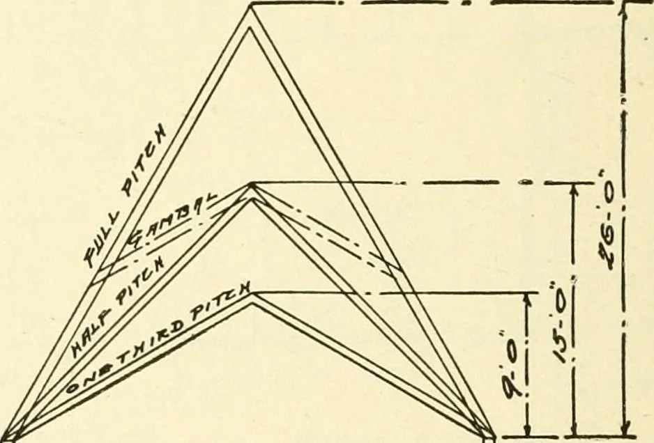 An illustration from Radford's combined house and barn plan book, 1908, leaf 237