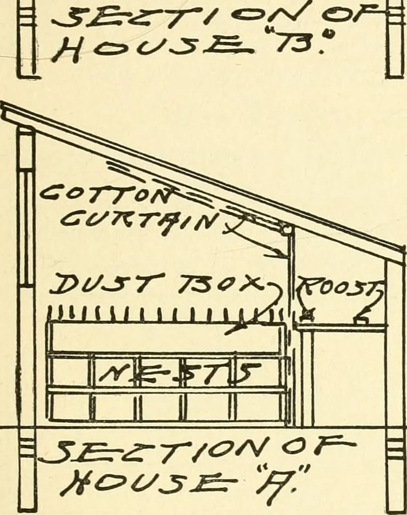 An illustration from Radford's combined house and barn plan book, 1908, leaf 250