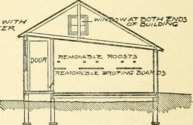 An illustration from Radford's combined house and barn plan book, 1908, leaf 257