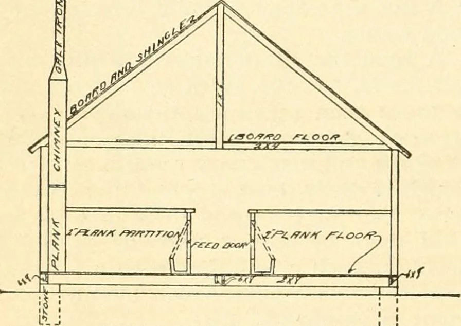 An illustration from Radford's combined house and barn plan book, 1908, leaf 275
