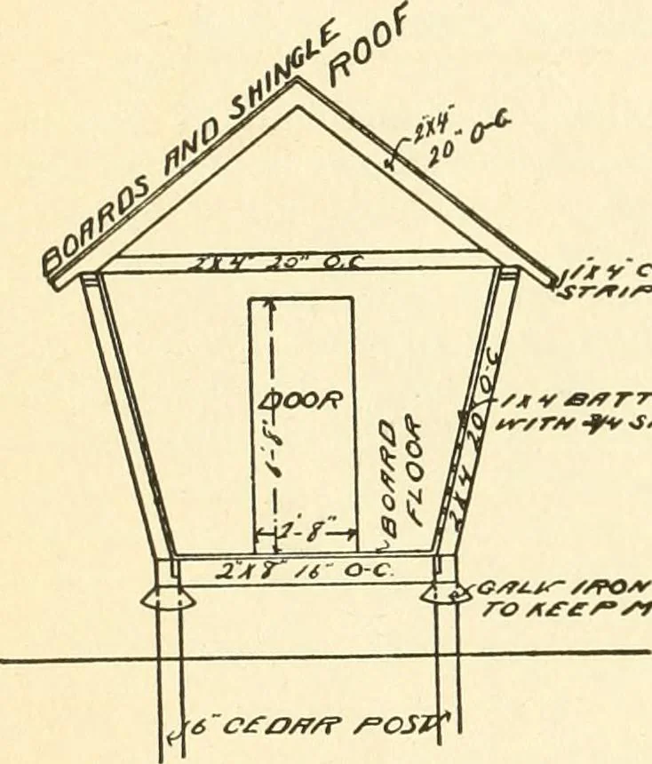 An illustration from Radford's combined house and barn plan book, 1908, leaf 281