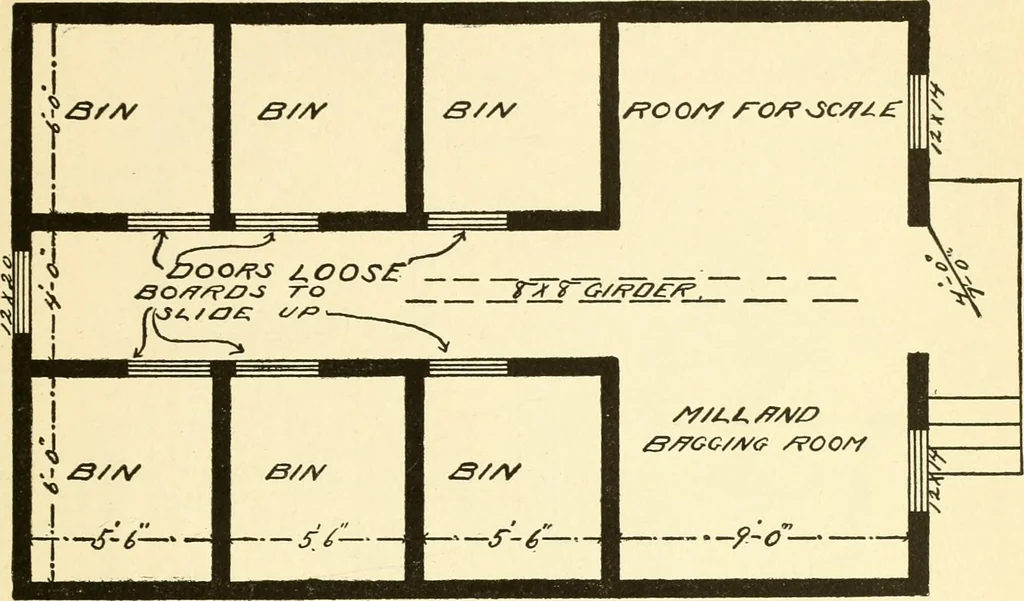 An illustration from Radford's combined house and barn plan book, 1908, leaf 286