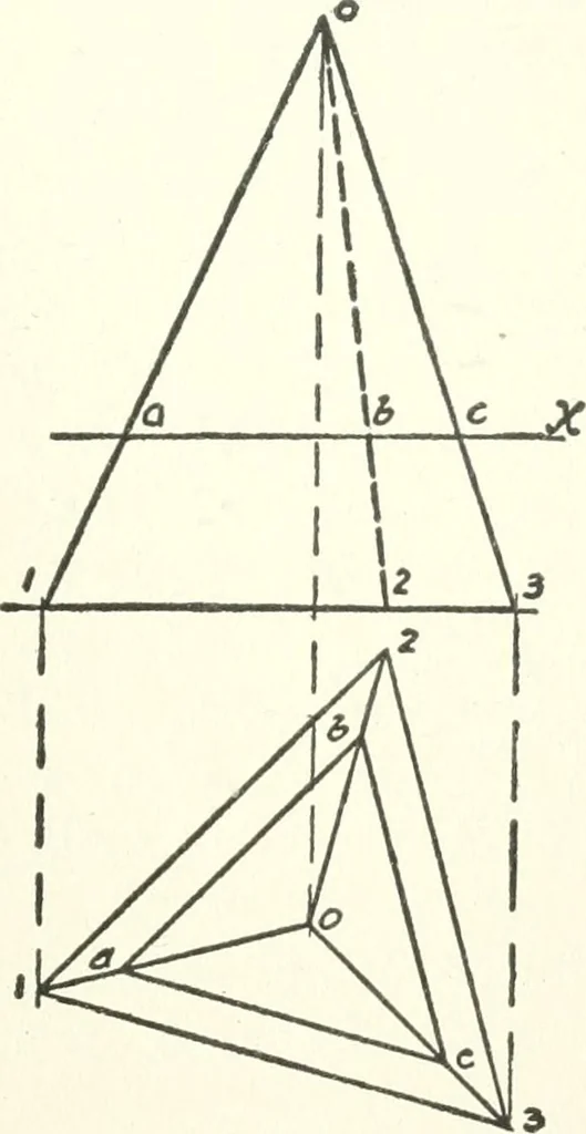 An illustration from Radford's cyclopedia of construction; carpentry, building and architecture. Based on the practical experience of a large staff of experts in actual constrcution work, 1909, leaf 110