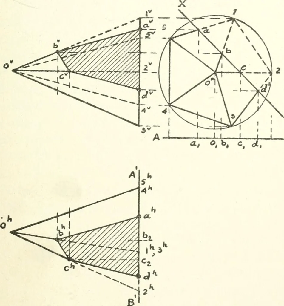 An illustration from Radford's cyclopedia of construction; carpentry, building and architecture. Based on the practical experience of a large staff of experts in actual constrcution work, 1909, leaf 116