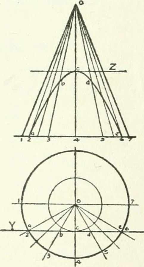 An illustration from Radford's cyclopedia of construction; carpentry, building and architecture. Based on the practical experience of a large staff of experts in actual constrcution work, 1909, leaf 121