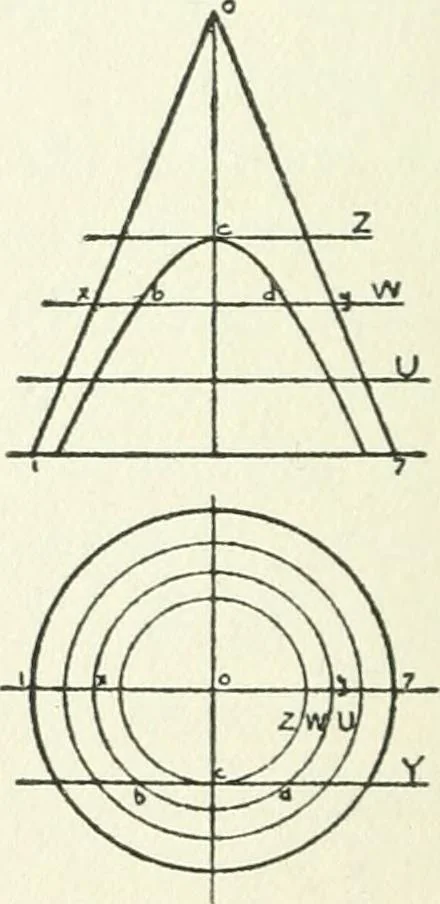 An illustration from Radford's cyclopedia of construction; carpentry, building and architecture. Based on the practical experience of a large staff of experts in actual constrcution work, 1909, leaf 121