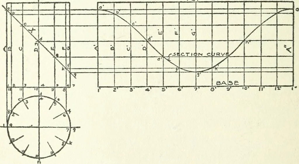 An illustration from Radford's cyclopedia of construction; carpentry, building and architecture. Based on the practical experience of a large staff of experts in actual constrcution work, 1909, leaf 125