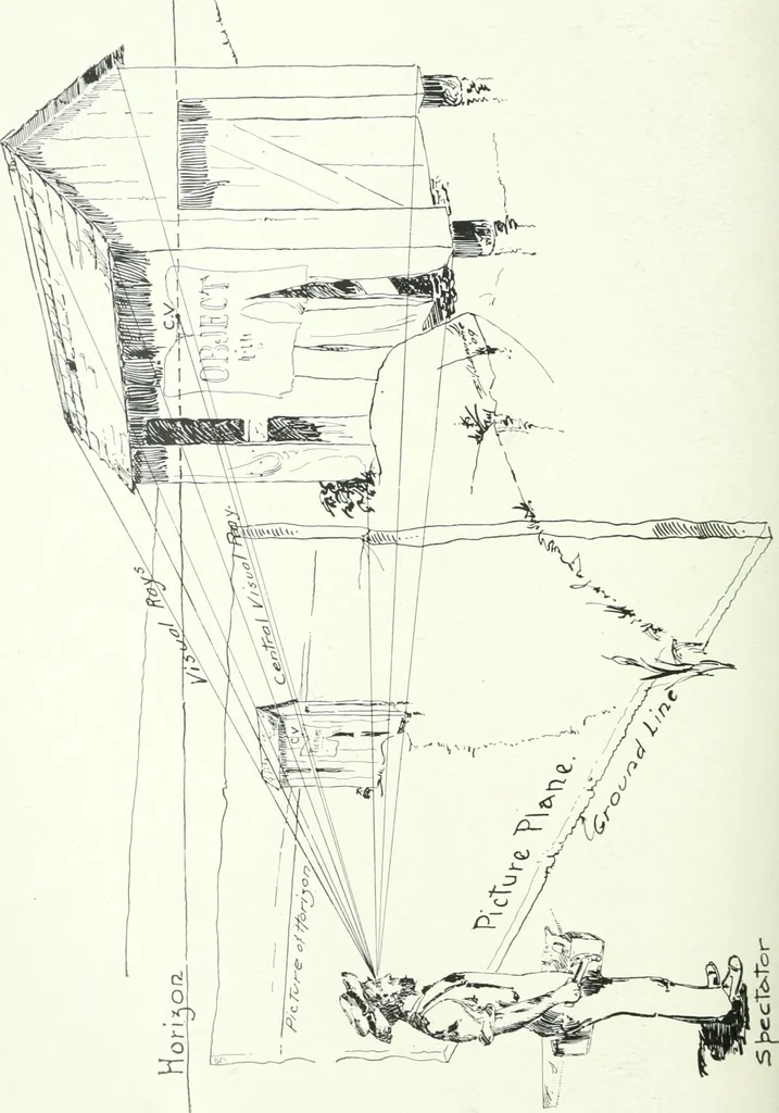 An illustration from Radford's cyclopedia of construction; carpentry, building and architecture. Based on the practical experience of a large staff of experts in actual constrcution work, 1909, leaf 137
