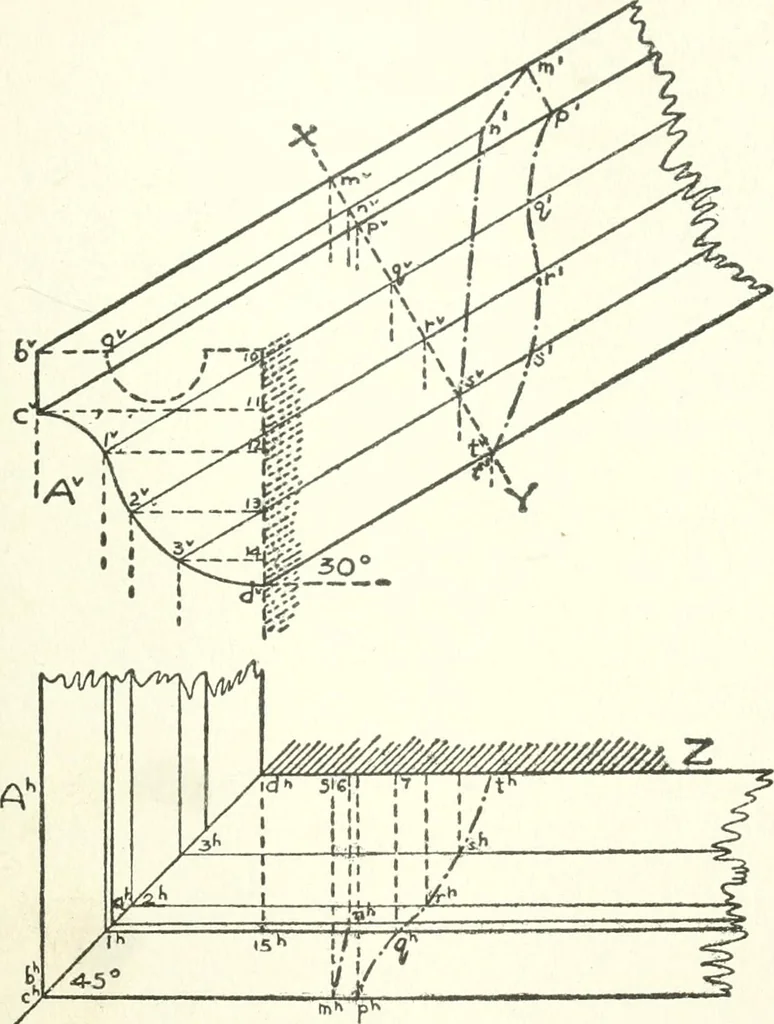 An illustration from Radford's cyclopedia of construction; carpentry, building and architecture. Based on the practical experience of a large staff of experts in actual constrcution work, 1909, leaf 146