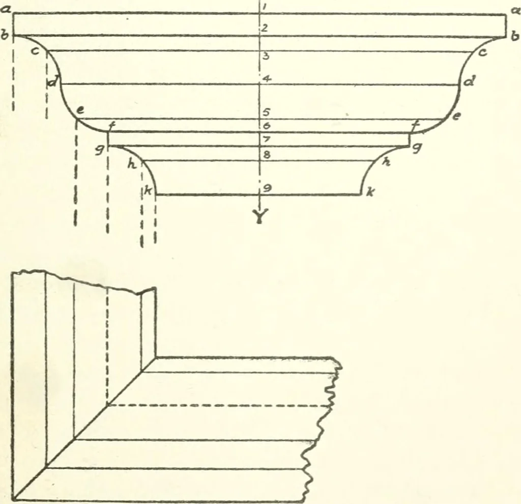 An illustration from Radford's cyclopedia of construction; carpentry, building and architecture. Based on the practical experience of a large staff of experts in actual constrcution work, 1909, leaf 148