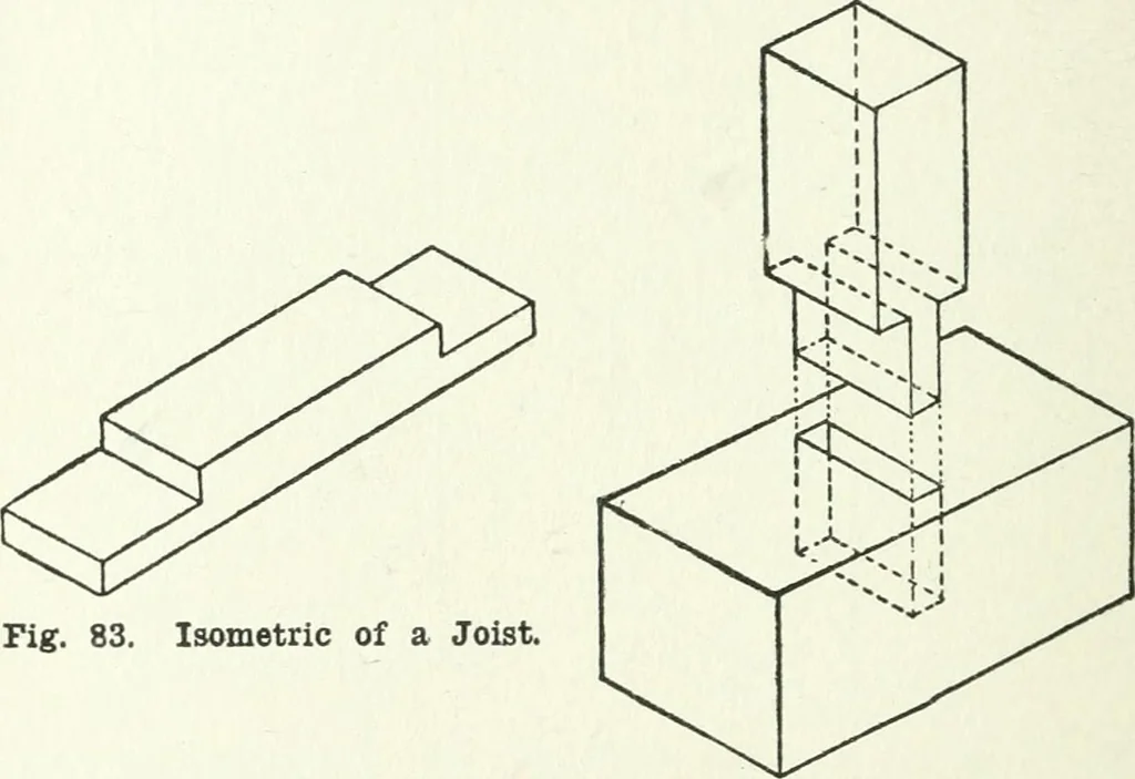 An illustration from Radford's cyclopedia of construction; carpentry, building and architecture. Based on the practical experience of a large staff of experts in actual constrcution work, 1909, leaf 153