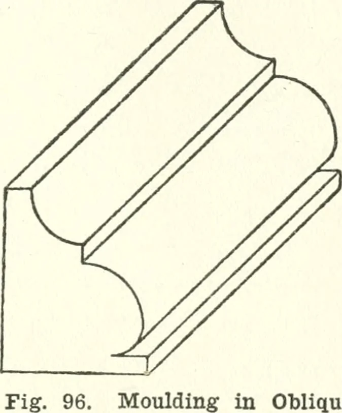 An illustration from Radford's cyclopedia of construction; carpentry, building and architecture. Based on the practical experience of a large staff of experts in actual constrcution work, 1909, leaf 166