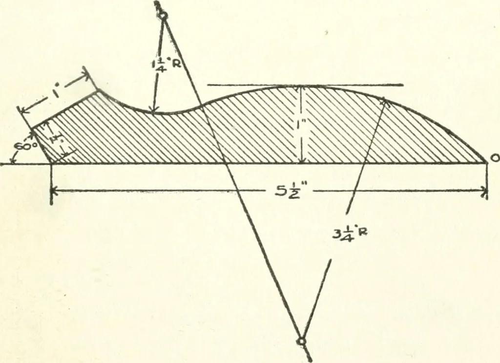 An illustration from Radford's cyclopedia of construction; carpentry, building and architecture. Based on the practical experience of a large staff of experts in actual constrcution work, 1909, leaf 170