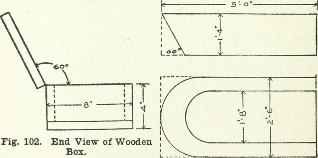 An illustration from Radford's cyclopedia of construction; carpentry, building and architecture. Based on the practical experience of a large staff of experts in actual constrcution work, 1909, leaf 171