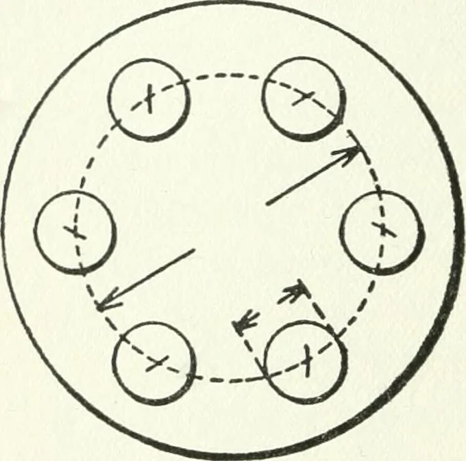 An illustration from Radford's cyclopedia of construction; carpentry, building and architecture. Based on the practical experience of a large staff of experts in actual constrcution work, 1909, leaf 187