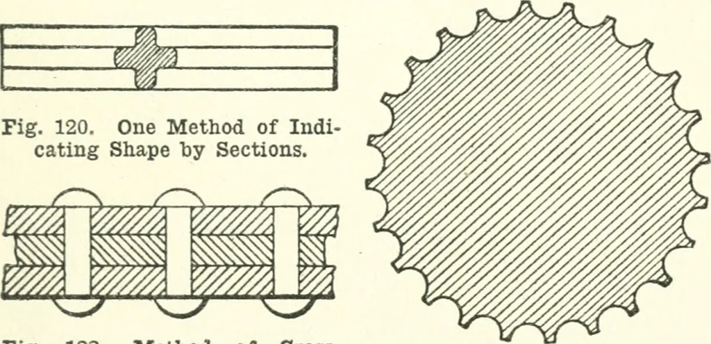 An illustration from Radford's cyclopedia of construction; carpentry, building and architecture. Based on the practical experience of a large staff of experts in actual constrcution work, 1909, leaf 192