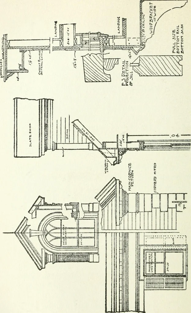 An illustration from Radford's cyclopedia of construction; carpentry, building and architecture. Based on the practical experience of a large staff of experts in actual constrcution work, 1909, leaf 269