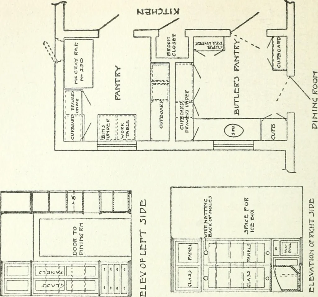 An illustration from Radford's cyclopedia of construction; carpentry, building and architecture. Based on the practical experience of a large staff of experts in actual constrcution work, 1909, leaf 275