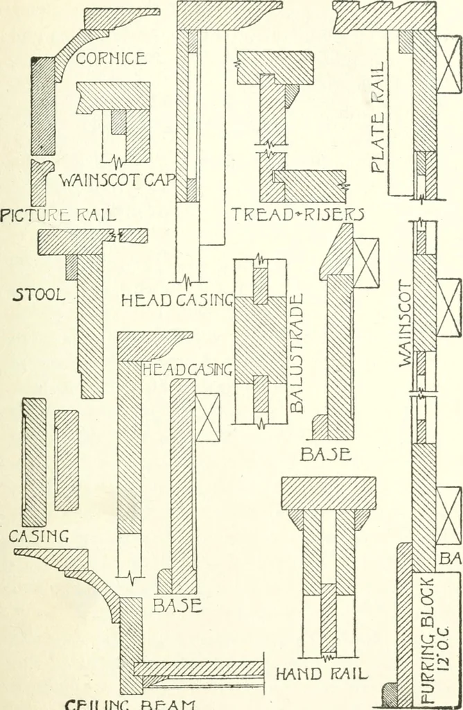 An illustration from Radford's cyclopedia of construction; carpentry, building and architecture. Based on the practical experience of a large staff of experts in actual constrcution work, 1909, leaf 278