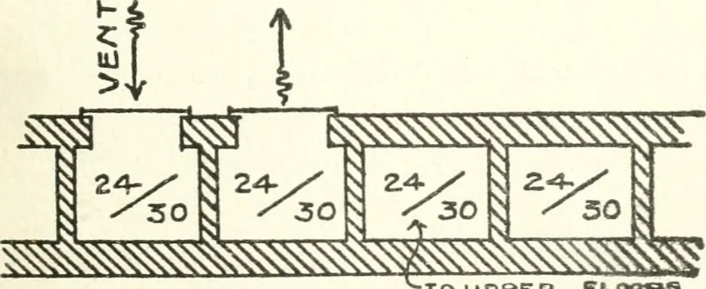 An illustration from Radford's cyclopedia of construction; carpentry, building and architecture. Based on the practical experience of a large staff of experts in actual constrcution work, 1909, leaf 294