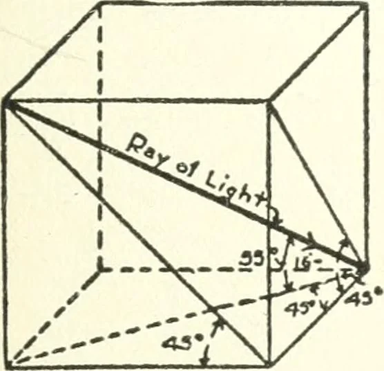 An illustration from Radford's cyclopedia of construction; carpentry, building and architecture. Based on the practical experience of a large staff of experts in actual constrcution work, 1909, leaf 306