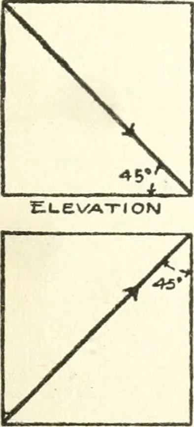 An illustration from Radford's cyclopedia of construction; carpentry, building and architecture. Based on the practical experience of a large staff of experts in actual constrcution work, 1909, leaf 306