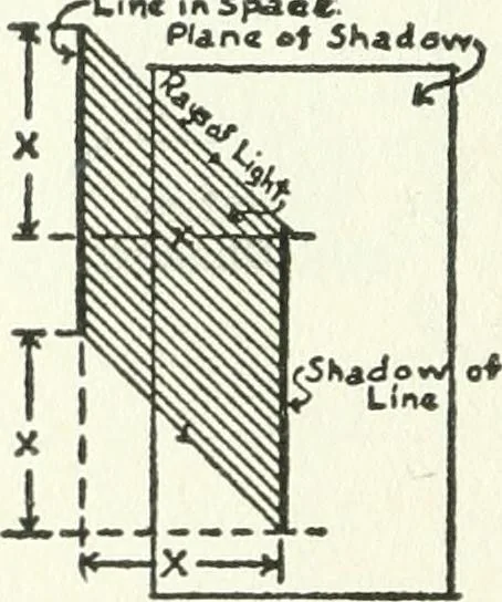 An illustration from Radford's cyclopedia of construction; carpentry, building and architecture. Based on the practical experience of a large staff of experts in actual constrcution work, 1909, leaf 307