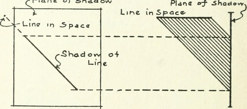 An illustration from Radford's cyclopedia of construction; carpentry, building and architecture. Based on the practical experience of a large staff of experts in actual constrcution work, 1909, leaf 309