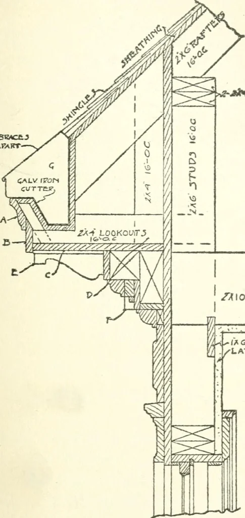 An illustration from Radford's cyclopedia of construction; carpentry, building and architecture. Based on the practical experience of a large staff of experts in actual constrcution work, 1909, leaf 314