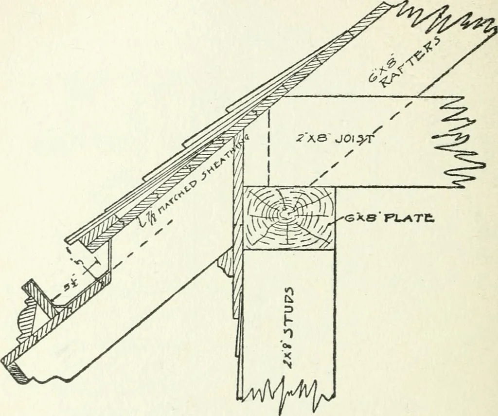 An illustration from Radford's cyclopedia of construction; carpentry, building and architecture. Based on the practical experience of a large staff of experts in actual constrcution work, 1909, leaf 315