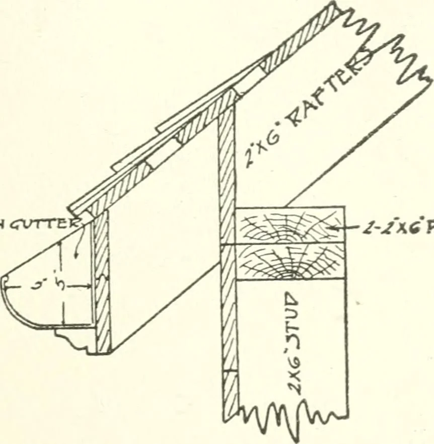 An illustration from Radford's cyclopedia of construction; carpentry, building and architecture. Based on the practical experience of a large staff of experts in actual constrcution work, 1909, leaf 316