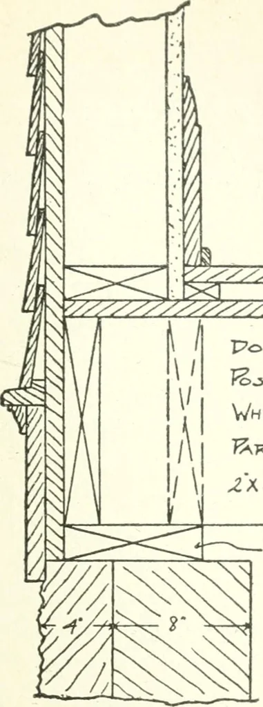 An illustration from Radford's cyclopedia of construction; carpentry, building and architecture. Based on the practical experience of a large staff of experts in actual constrcution work, 1909, leaf 320