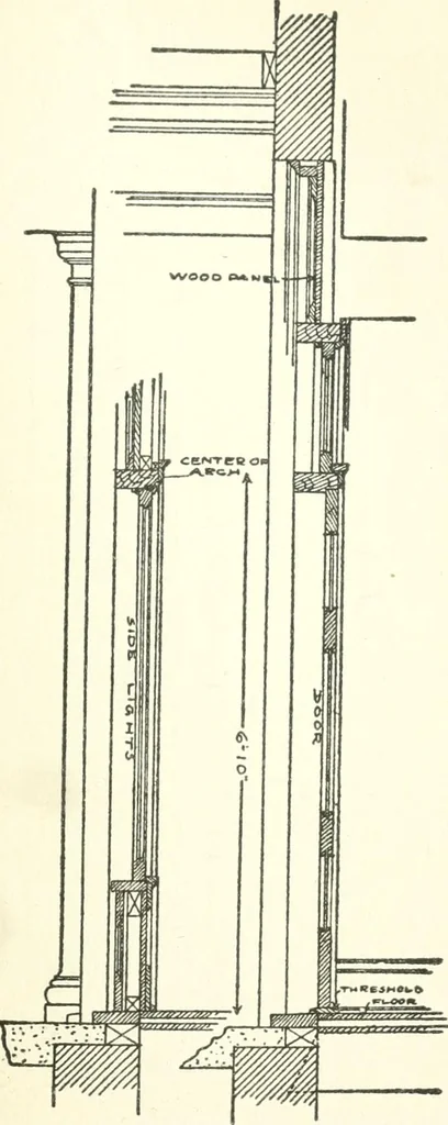 An illustration from Radford's cyclopedia of construction; carpentry, building and architecture. Based on the practical experience of a large staff of experts in actual constrcution work, 1909, leaf 326