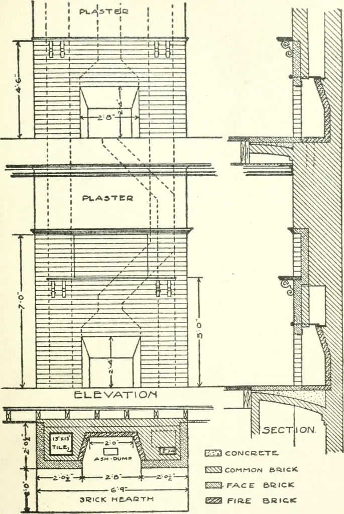 An illustration from Radford's cyclopedia of construction; carpentry, building and architecture. Based on the practical experience of a large staff of experts in actual constrcution work, 1909, leaf 328
