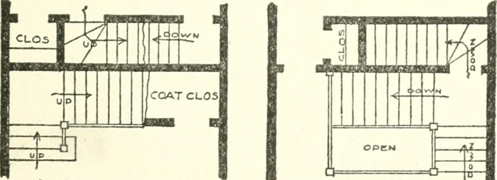 An illustration from Radford's cyclopedia of construction; carpentry, building and architecture. Based on the practical experience of a large staff of experts in actual constrcution work, 1909, leaf 330