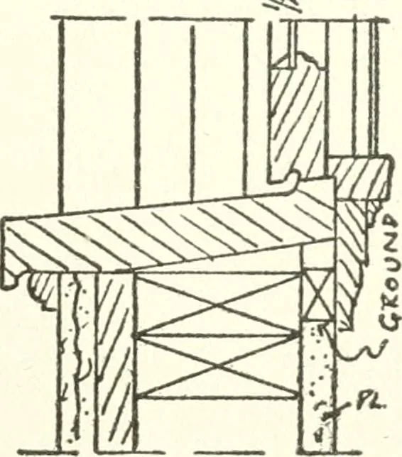 An illustration from Radford's cyclopedia of construction; carpentry, building and architecture. Based on the practical experience of a large staff of experts in actual constrcution work, 1909, leaf 338