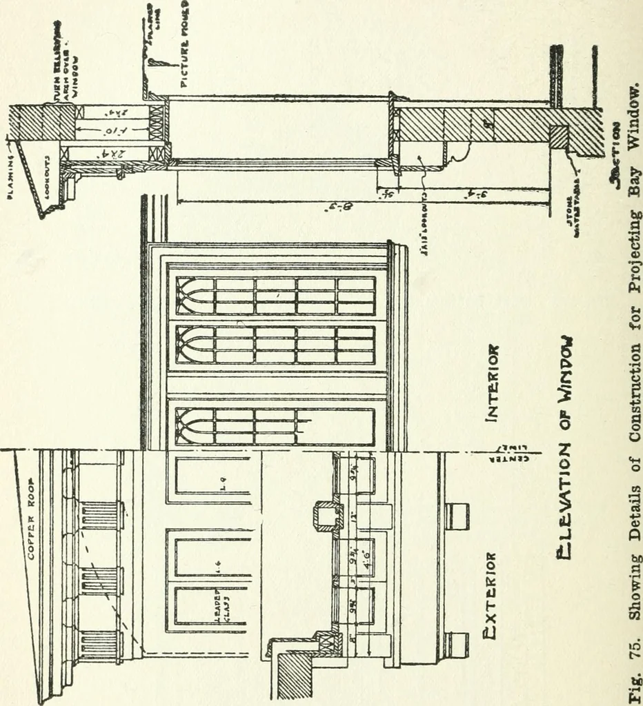 An illustration from Radford's cyclopedia of construction; carpentry, building and architecture. Based on the practical experience of a large staff of experts in actual constrcution work, 1909, leaf 341