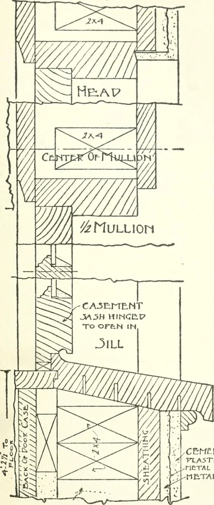 An illustration from Radford's cyclopedia of construction; carpentry, building and architecture. Based on the practical experience of a large staff of experts in actual constrcution work, 1909, leaf 342