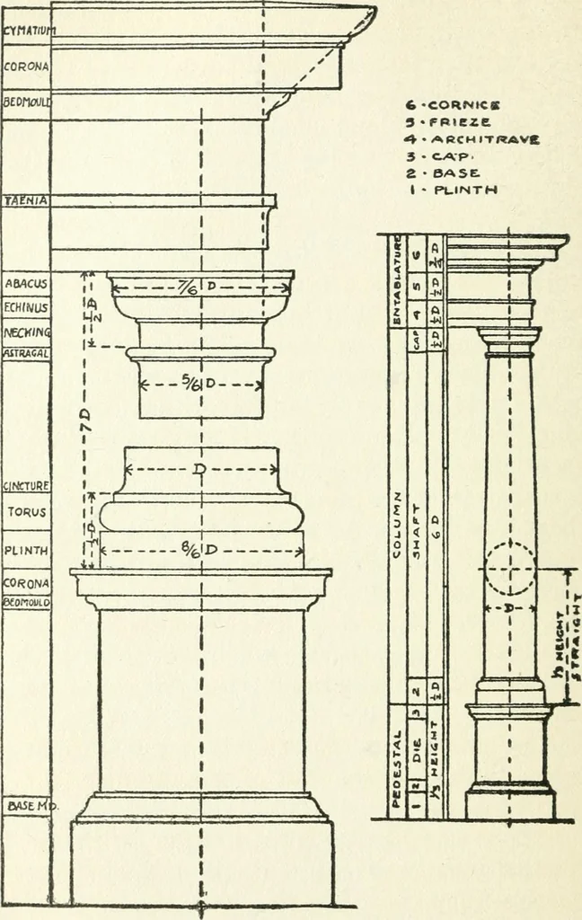 An illustration from Radford's cyclopedia of construction; carpentry, building and architecture. Based on the practical experience of a large staff of experts in actual constrcution work, 1909, leaf 367