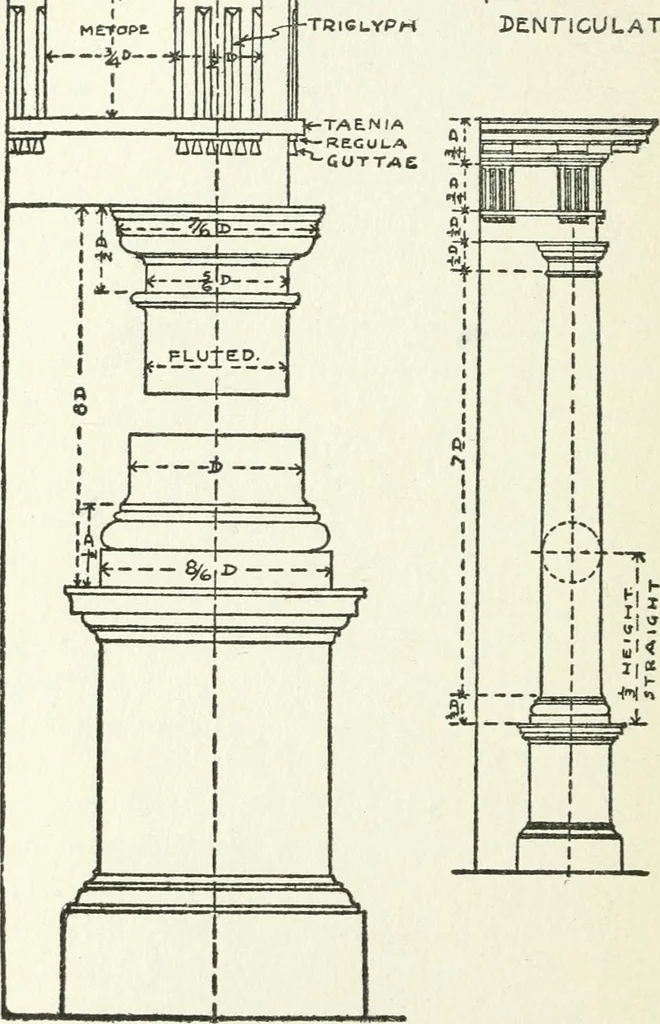 An illustration from Radford's cyclopedia of construction; carpentry, building and architecture. Based on the practical experience of a large staff of experts in actual constrcution work, 1909, leaf 369