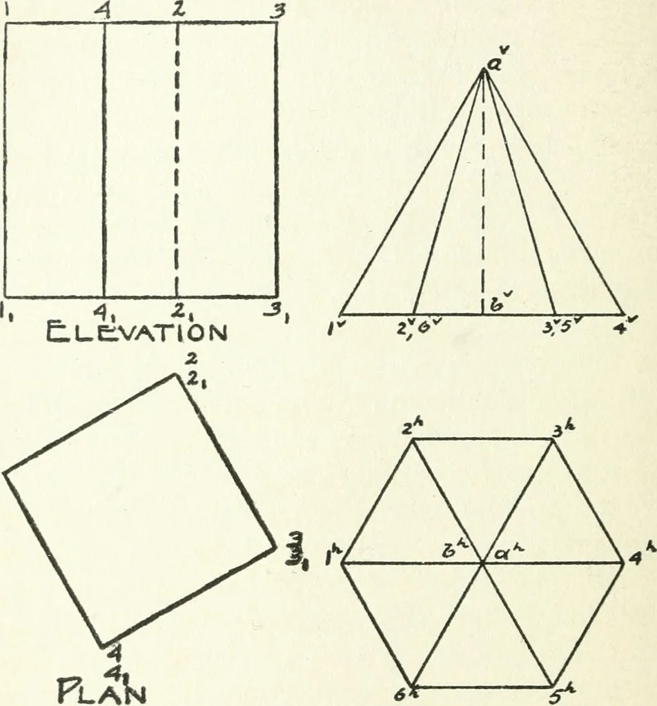 An illustration from Radford's cyclopedia of construction; carpentry, building and architecture. Based on the practical experience of a large staff of experts in actual constrcution work, 1909, leaf 79