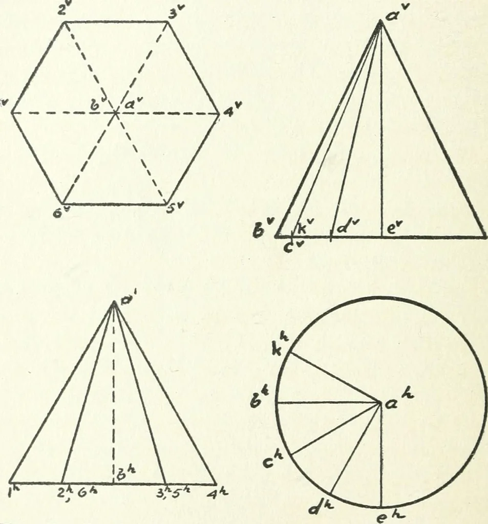 An illustration from Radford's cyclopedia of construction; carpentry, building and architecture. Based on the practical experience of a large staff of experts in actual constrcution work, 1909, leaf 81