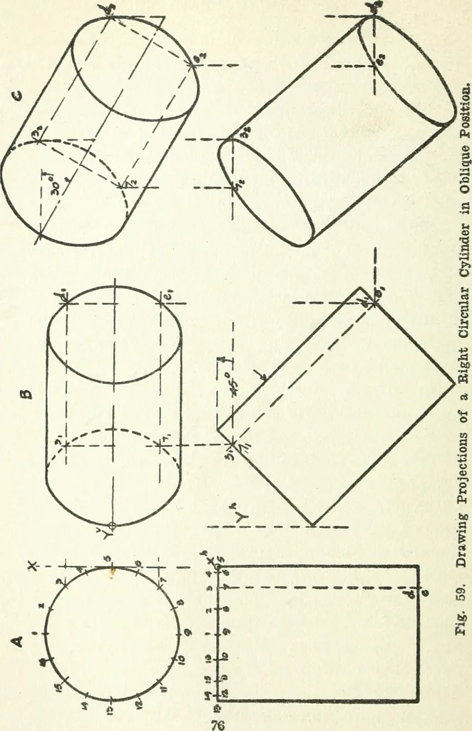 An illustration from Radford's cyclopedia of construction; carpentry, building and architecture. Based on the practical experience of a large staff of experts in actual constrcution work, 1909, leaf 99