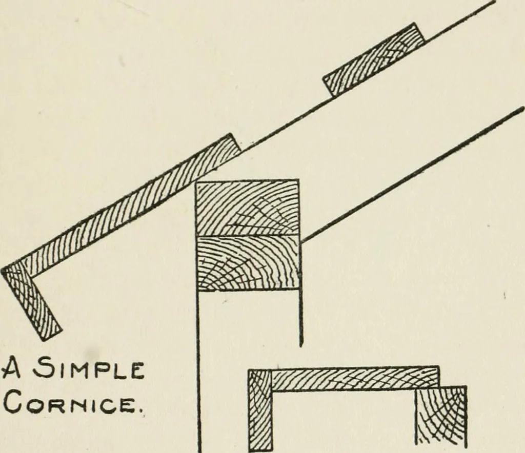 An illustration from Radford's cyclopedia of construction; carpentry, building and architecture. Based on the practical experience of a large staff of experts in actual constrcution work, 1909, leaf 106
