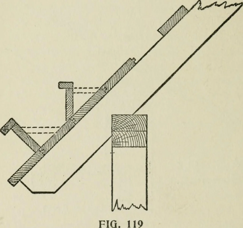 An illustration from Radford's cyclopedia of construction; carpentry, building and architecture. Based on the practical experience of a large staff of experts in actual constrcution work, 1909, leaf 107