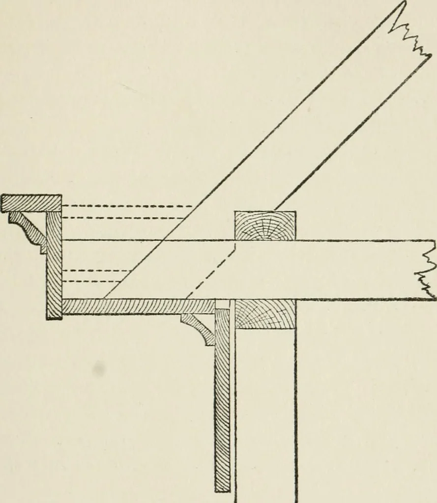 An illustration from Radford's cyclopedia of construction; carpentry, building and architecture. Based on the practical experience of a large staff of experts in actual constrcution work, 1909, leaf 110