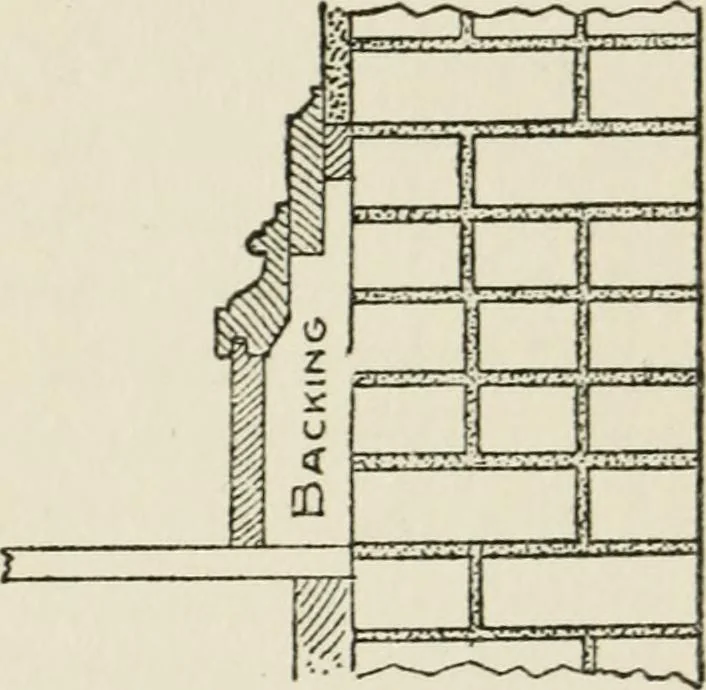 An illustration from Radford's cyclopedia of construction; carpentry, building and architecture. Based on the practical experience of a large staff of experts in actual constrcution work, 1909, leaf 116