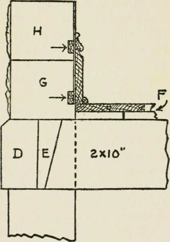 An illustration from Radford's cyclopedia of construction; carpentry, building and architecture. Based on the practical experience of a large staff of experts in actual constrcution work, 1909, leaf 120