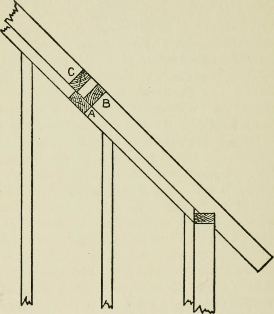 An illustration from Radford's cyclopedia of construction; carpentry, building and architecture. Based on the practical experience of a large staff of experts in actual constrcution work, 1909, leaf 123