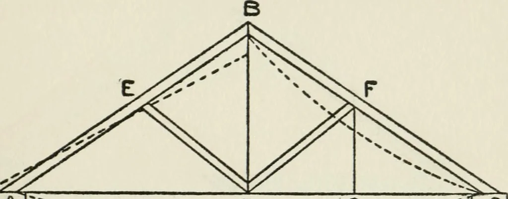An illustration from Radford's cyclopedia of construction; carpentry, building and architecture. Based on the practical experience of a large staff of experts in actual constrcution work, 1909, leaf 130